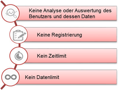 Vorteile Dataport WLAN 1-4 Vorteile: 1. Keine Analyse oder Auswertung des Benutzers oder dessen Daten, 2. Keine Registrierung, 3. Kein Zeitlimit, 4. Kein Datenlimit